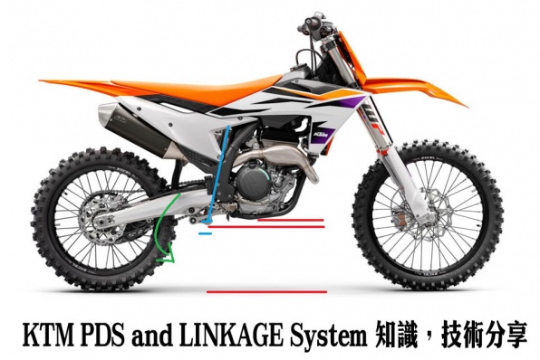 今日得閒講下 KTM PDS and LINKAGE System  知識，技術分享