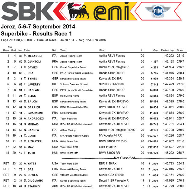 wsbk race1