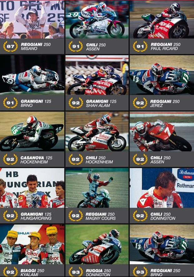 APRILIA championship 1987 - 2010 