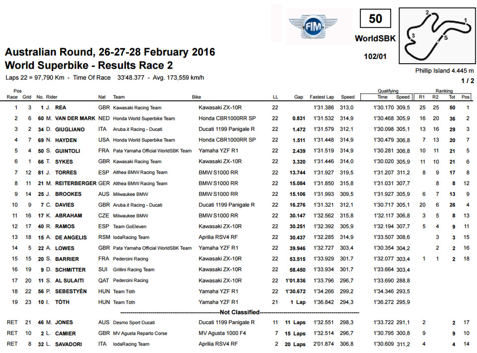 2016 WSBK