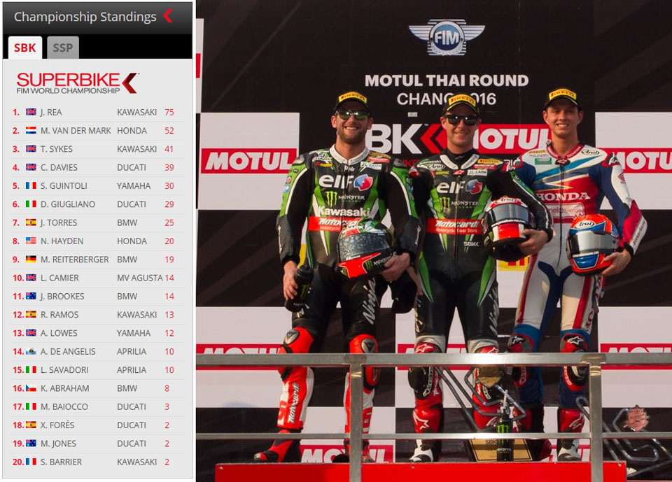 WSBK