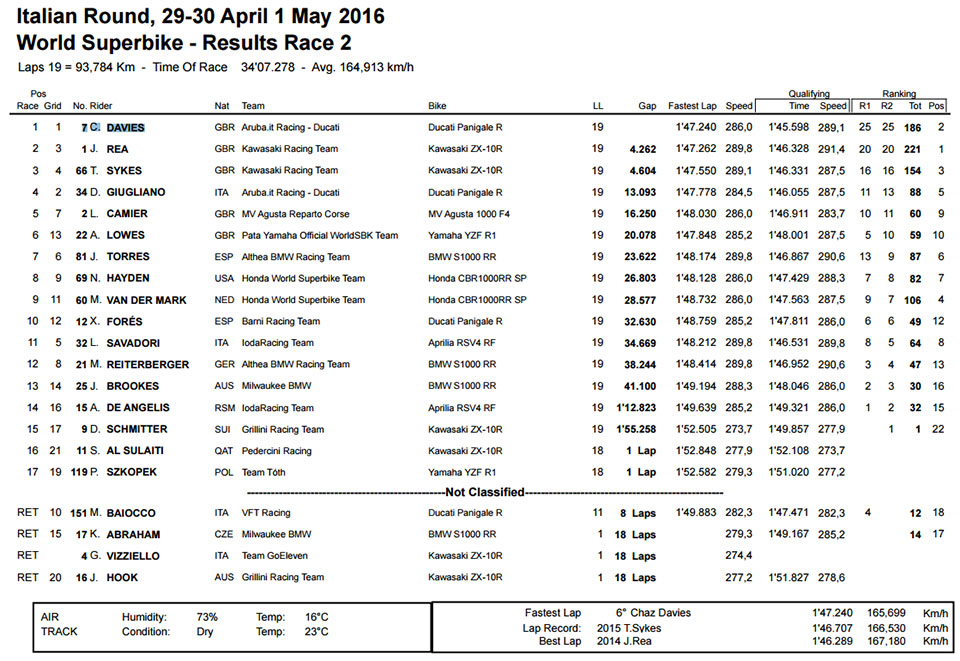 WSBK IMOLA