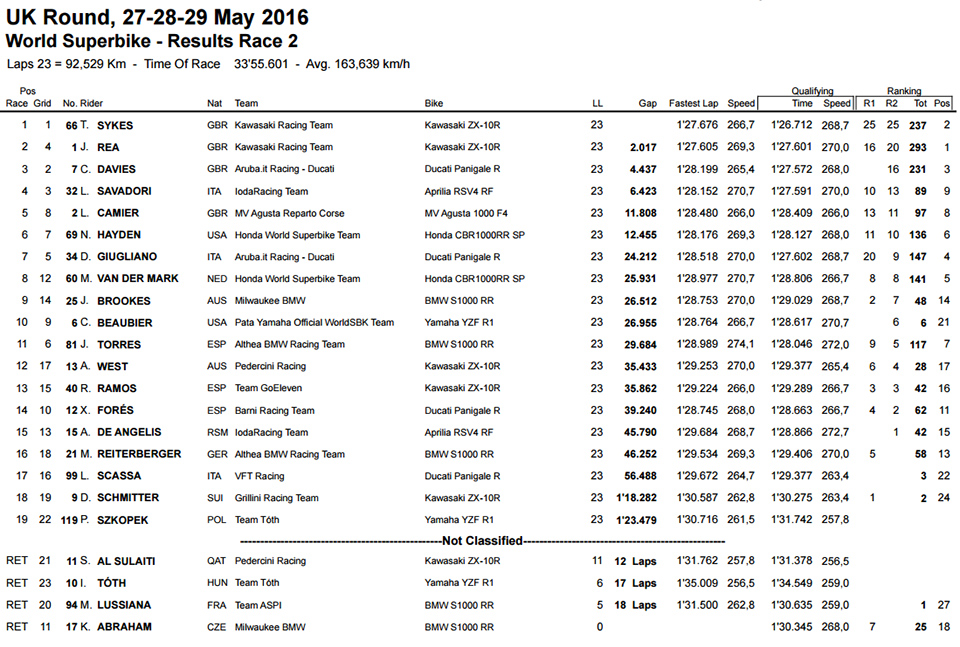 WSBK BRITISH