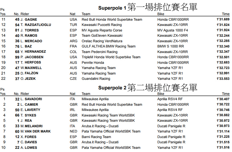 2018 wsbk