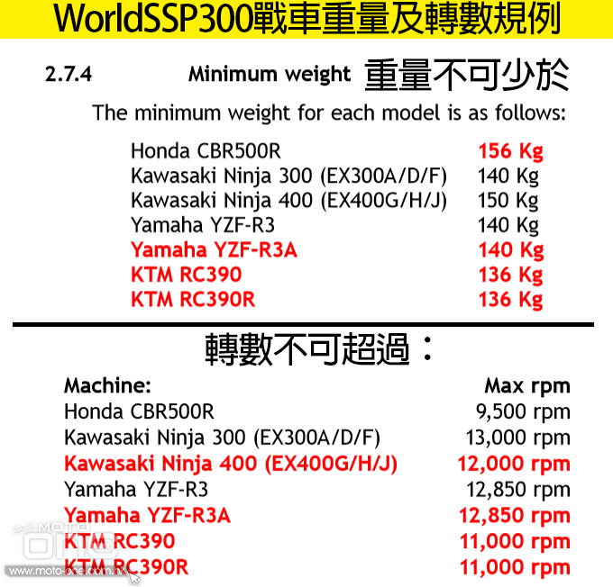 world ssp 300