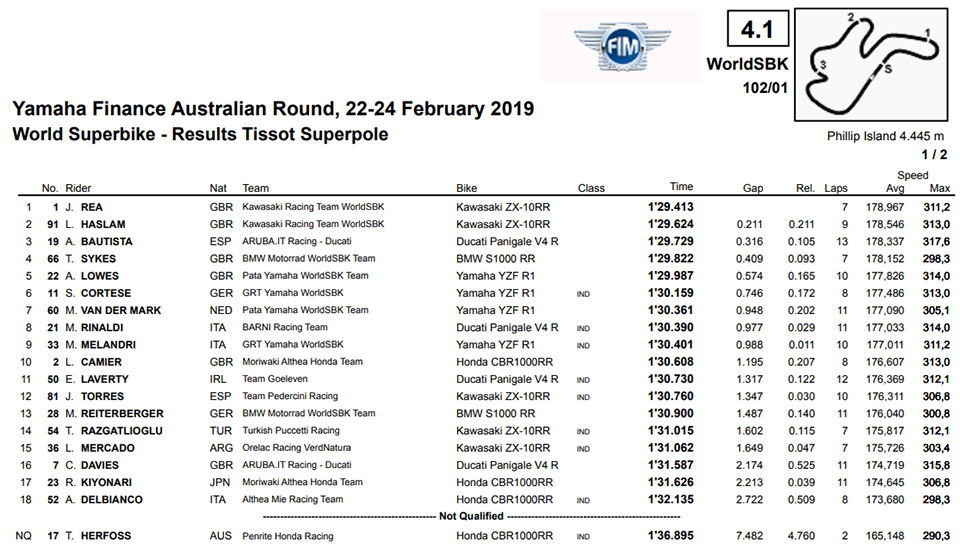 2019_wsbk round 1