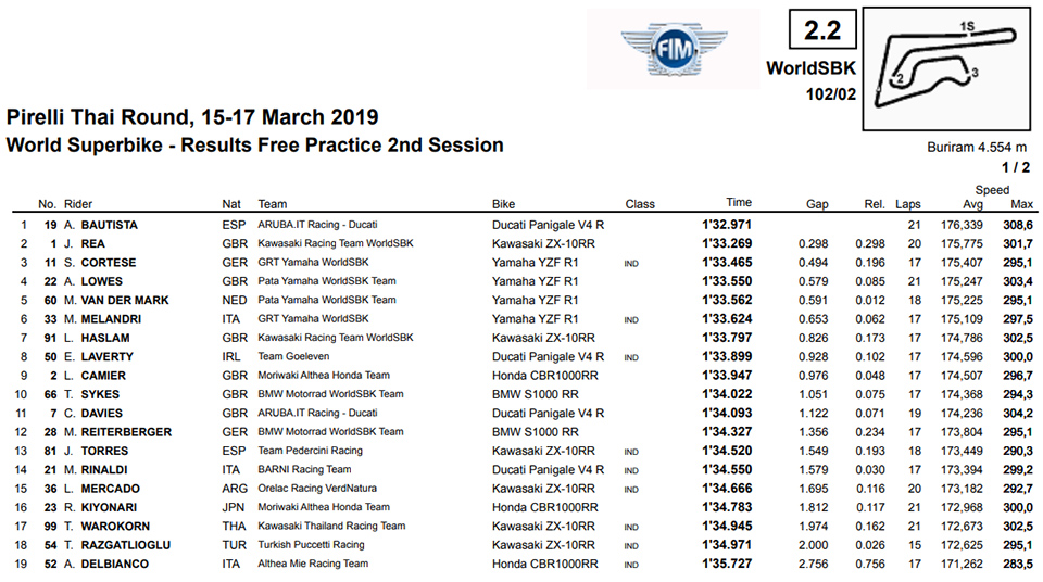 2019_thailand wsbk