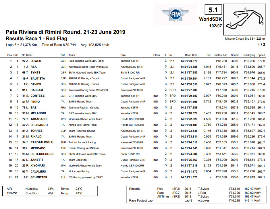 2019_italy wsbk