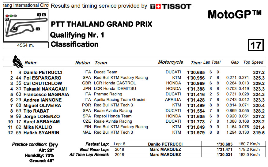 2019_motogp thai