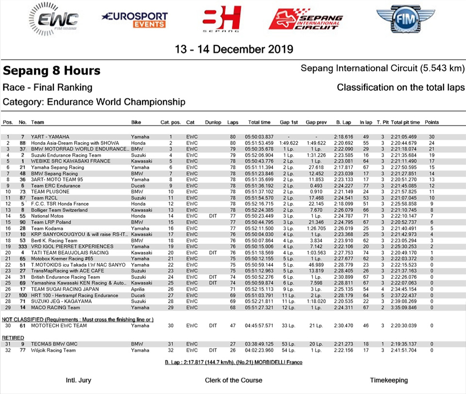 ewc result