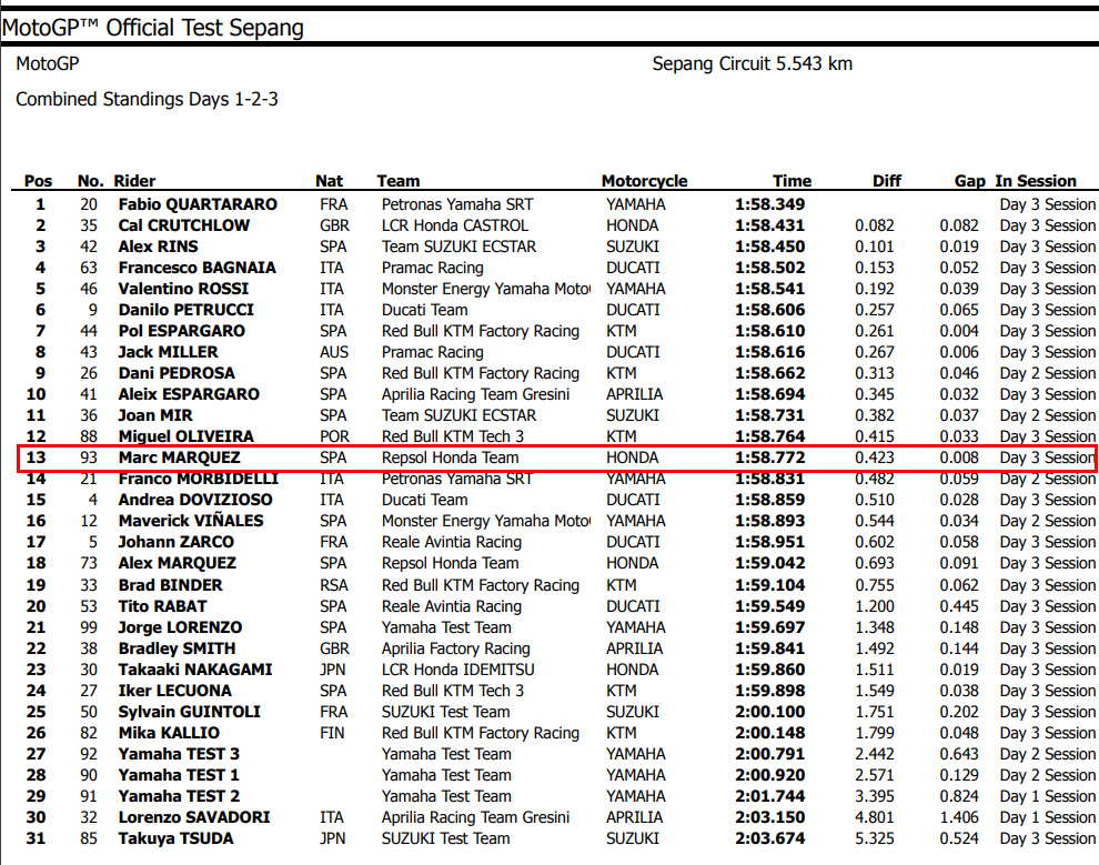 motogp result