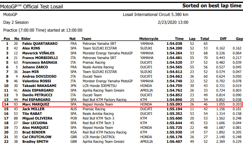 motogp result