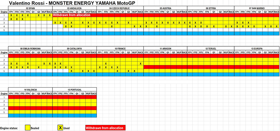 2020_yamaha motogp