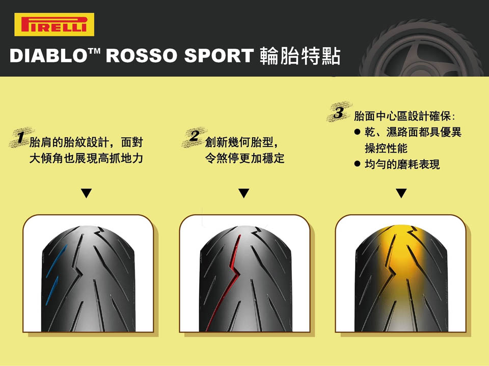 2022 PIRELLI DIABLO ROSSO SPORT