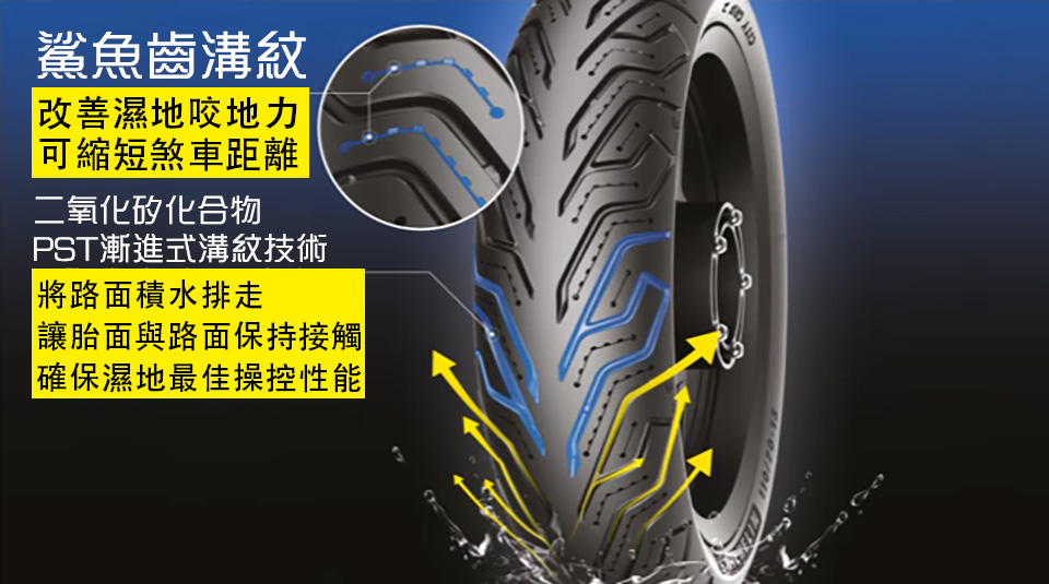 Michelin city grip 2