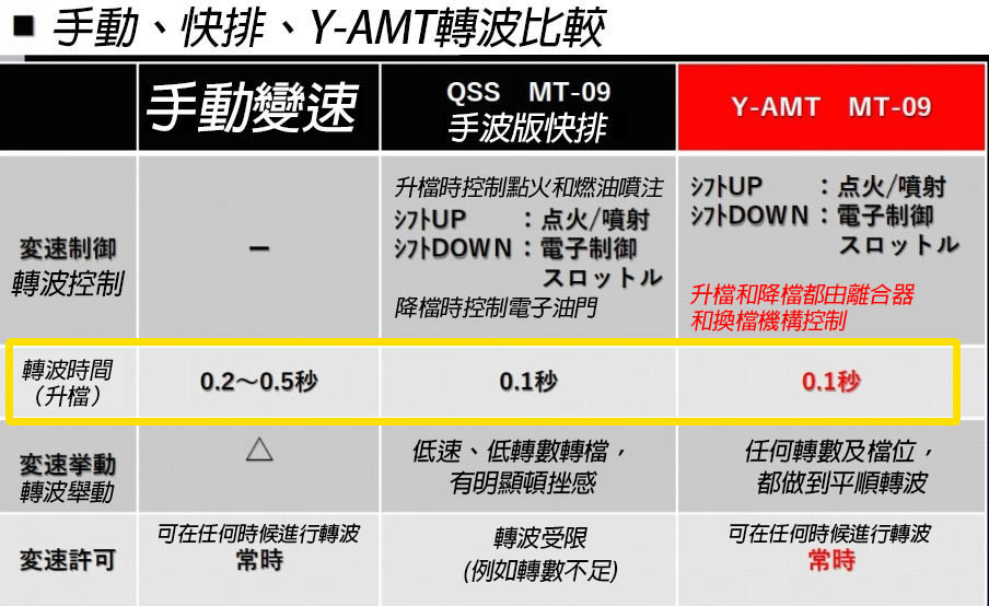 YAMAHA MT-09 Y-AMT