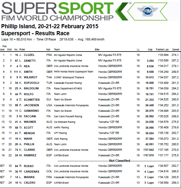 2015 WSS600 